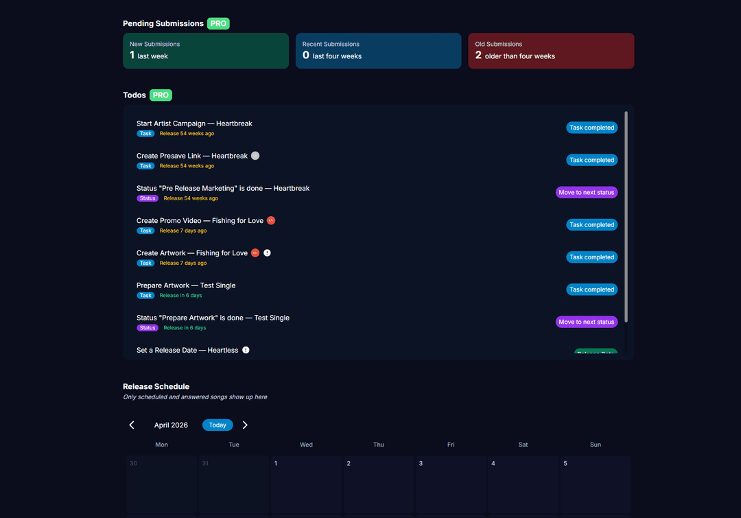 Record label dashboard showing submissions, release tasks, and upcoming schedule
